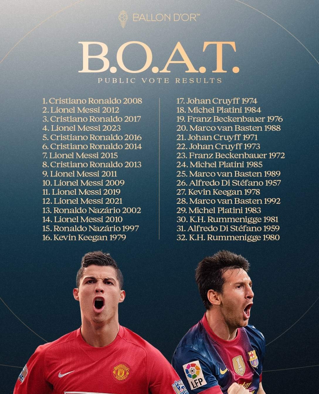 Cristiano Ronaldo and Lionel Messi during their football careers